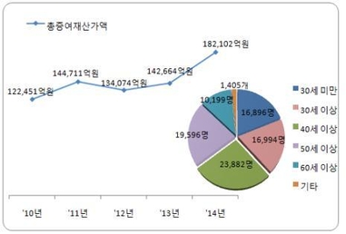 자료: 국세청