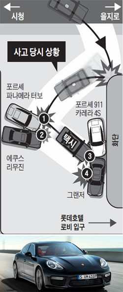 택시기사가 들이받은 포르셰 파나메라 터보.