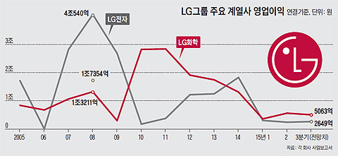재계 인사이드] 
