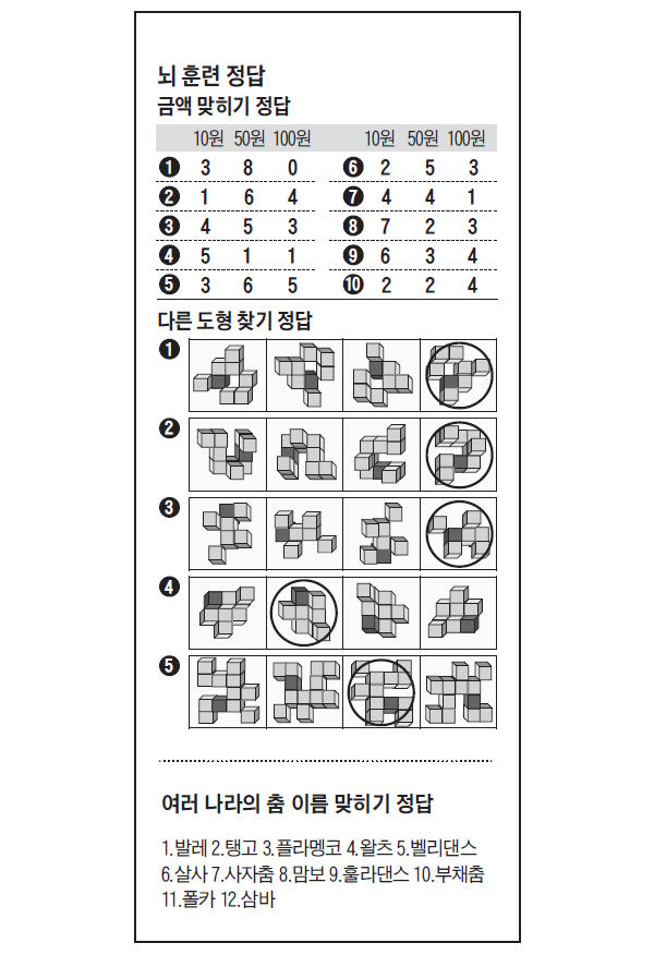 삼성서울병원·뇌신경센터가 개발한 뇌훈련 정답 이미지