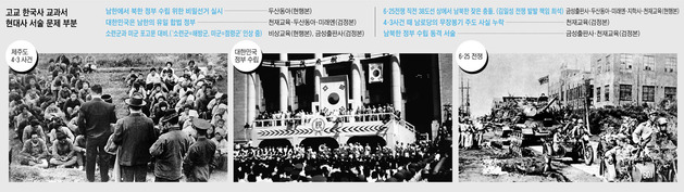 '김일성 정권 수립, 남한 주민도 투표 참가' 北 거짓 주장이 버젓이