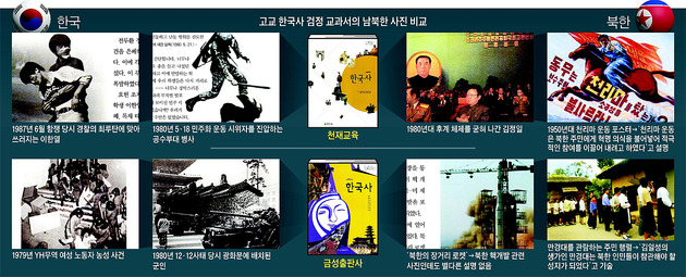 南, 최루탄·곤봉에 피 흘리는 사진… 北, 웃는 김정일과 로켓 발사