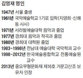 김영재 명인 약력 정리 표