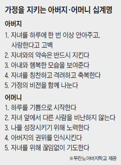 가정을 지키는 아버지, 어머니 십계명 정리 표