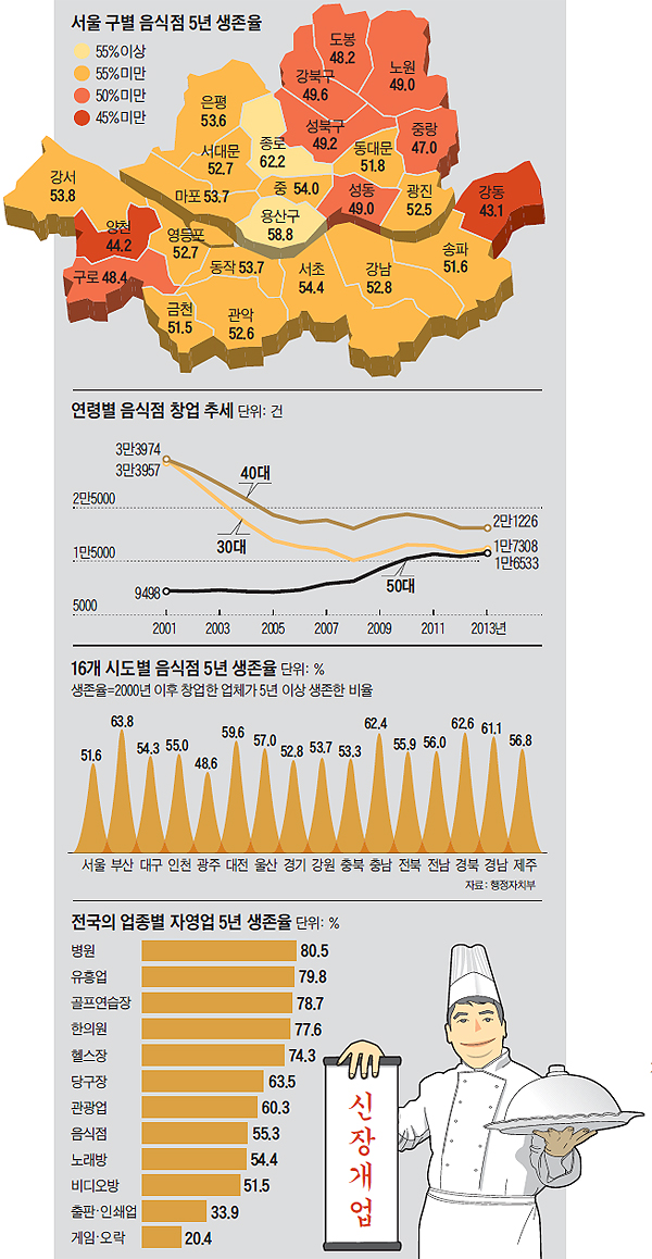 기사 관련 빅데이터 분석 그래프