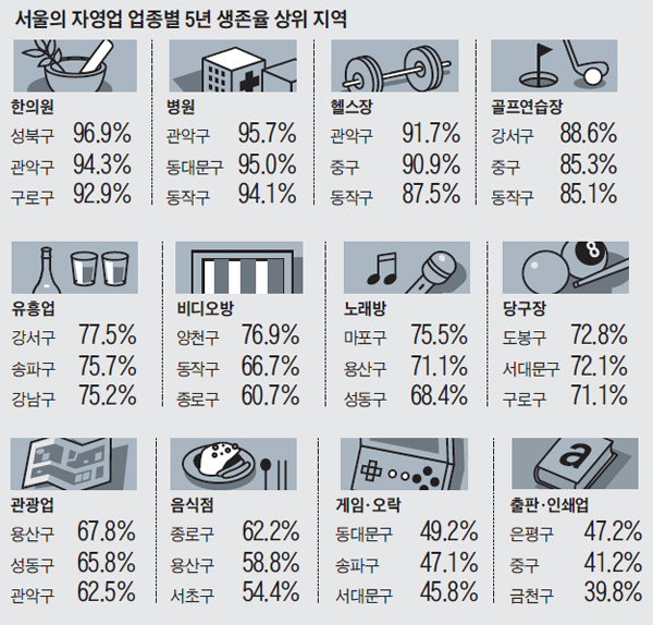 기사 관련 빅데이터 분석 그래프