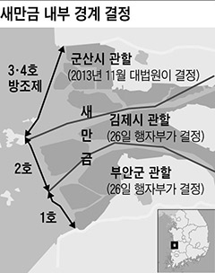 새만금 내부 경계 결정 지도