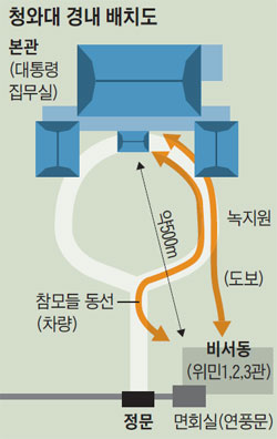 청와대 경내 배치도