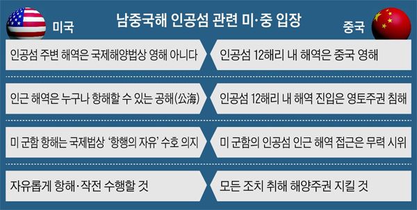 남중국해 인공섬 관련 미, 중 입장 정리 표