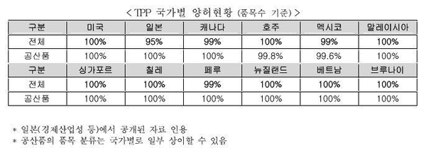 산업통상자원부 제공