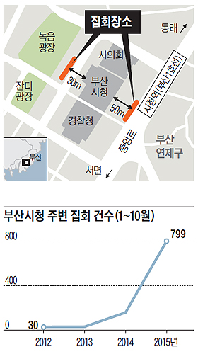 부산시청 주변 집회 건수 그래프