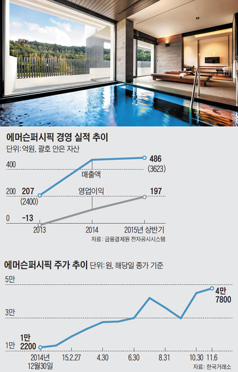‘아난티 펜트하우스 서울’풀하우스 내부.