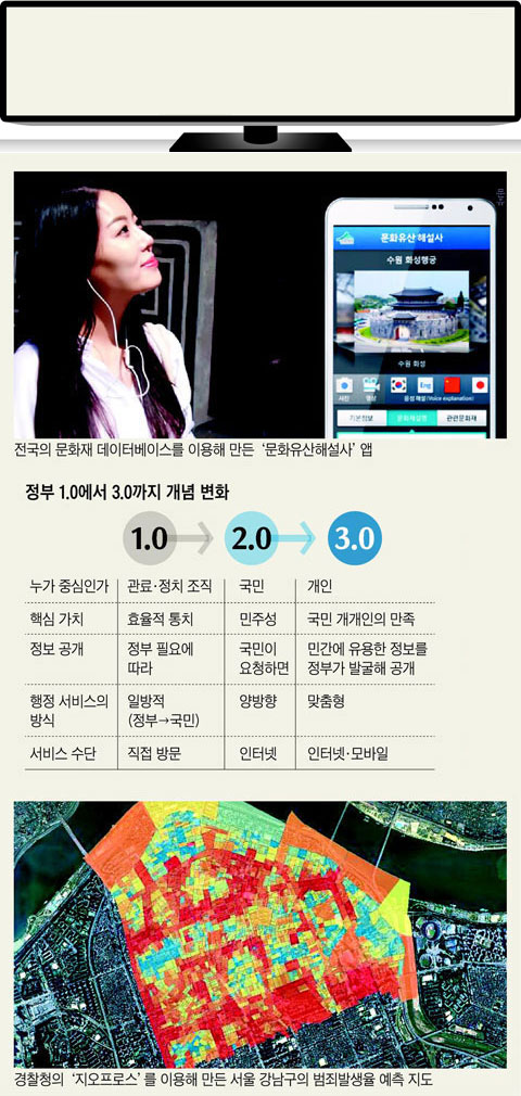 1만8000개 공공 전산망·DB 묶어 더 똑똑해진 '정부 3.0'