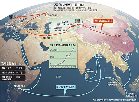 중국 '일대일로'