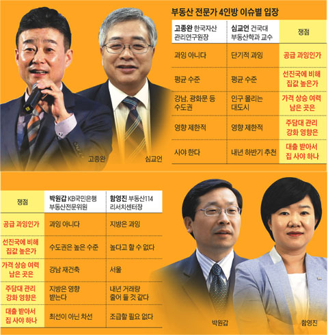 부동산전문가 4인방 이슈별 입장 