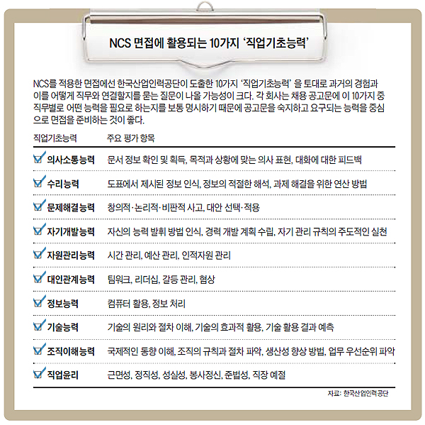 NCS ������ Ȱ��Ǵ� 10���� �������ʴɷ� ����ǥ