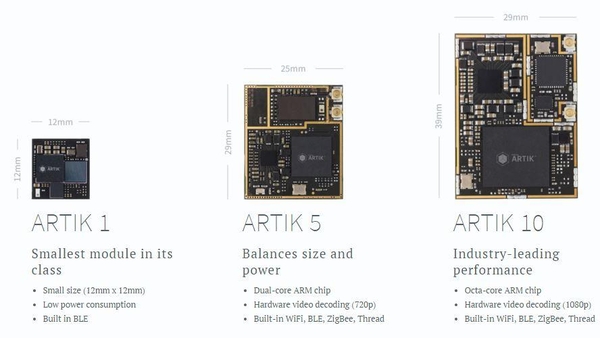 삼성전자 개방형 하드웨어 플랫폼 ‘아틱’의 라인업 /삼성전자 제공
