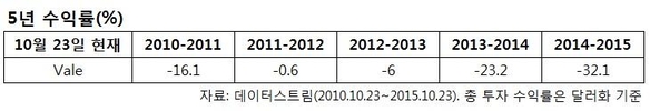 [투자의 심리학] 투자대상 고를 때 '위험한 것' 피하기가 더 중요