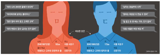 '마담 뚜'가 말했다 