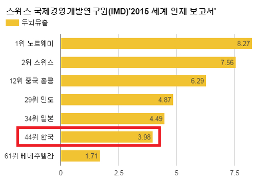 그래픽=김명지 기자