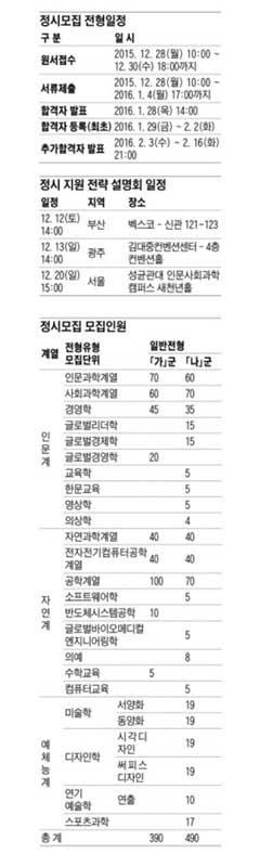 2016학년도 정시 모집은…모집단위 인원, 사전 확인해야… 구체정보·지원전략 설명회 12일·13일·20일