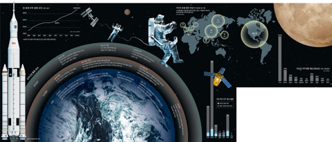 우주경제특집 그래픽