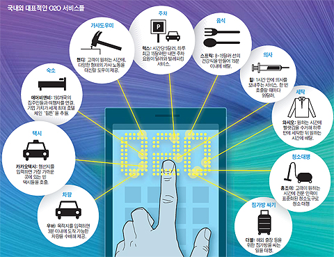 국내외 대표적인 O2O 서비스들 정리 그래픽