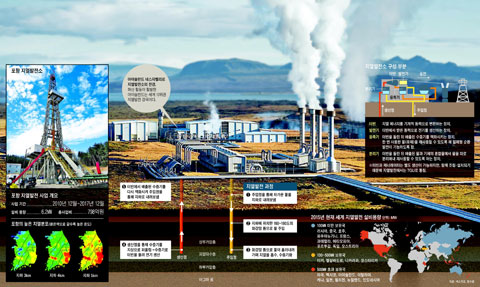 포항 지열발전소