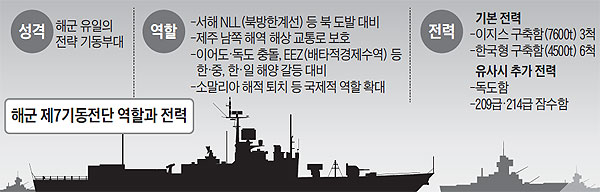 해군 제7기동전단 역할과 전력