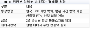 내용 취합/김명지 기자