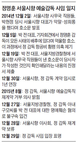 정명훈 서울시향 예술감독 사임 일지.