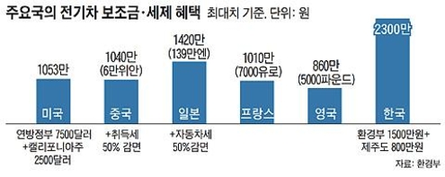 [테스트베드 코리아] 스마트 도시로 변신 중인 제주도…글로벌 기업 '러브콜'