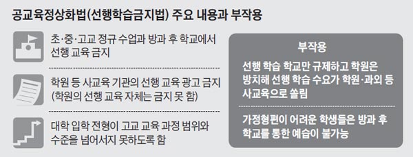 국회가 개정안 손놓은 사이… 범법자 된 교사