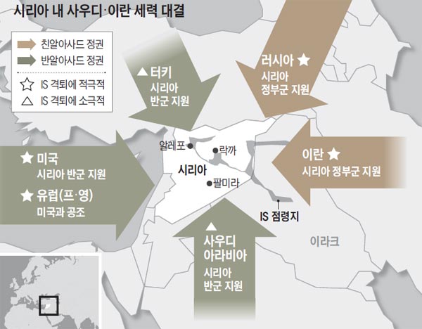 시리아 내 사우디, 이란 세력 대결도