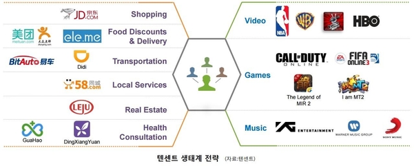 [중국 IT 기업 열전] 텐센트, 금융·드론까지 영역확장 '무한도전'