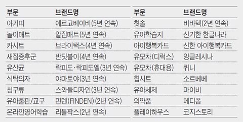 2016 우리 아이를 위한 베스트브랜드