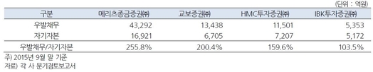 한국기업평가 자료