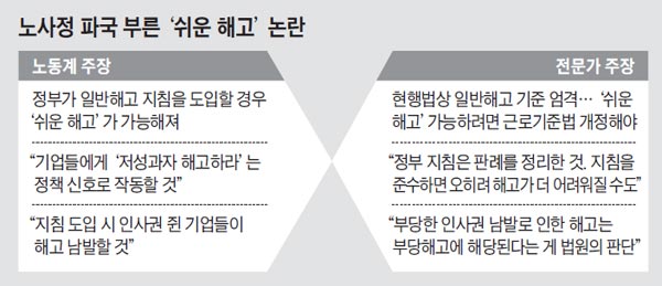 노사정 파국 부른 쉬운 해고 논란 정리 표