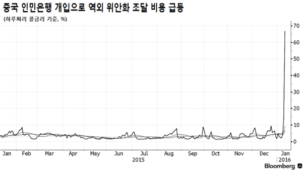 출처: 블룸버그