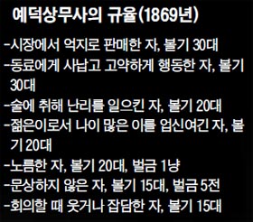 예덕상무사의 규율 정리 표