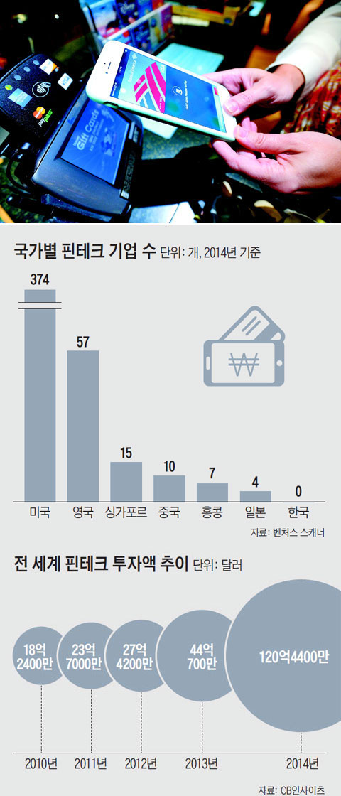 미국의 한 디즈니 스토어에서 이용자가 애플의 결제 서비스 '애플페이'를 사용하고 있다.