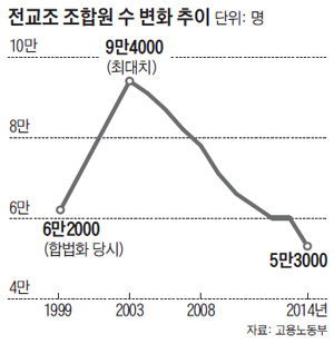 '初心' 잃고 좌편향 이념투쟁 매몰