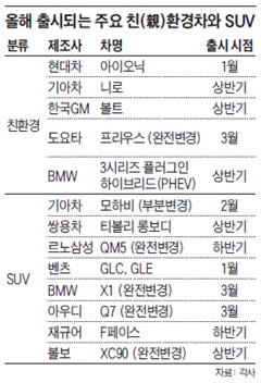 
	올해 출시되는 친환경차와 SUV
