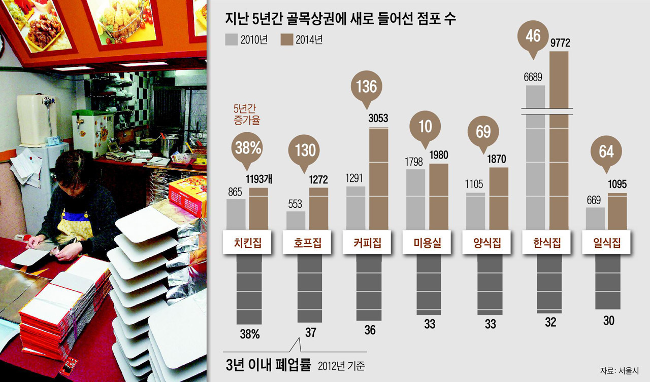 서울호프커피 이미지
