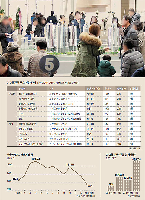 서울 아파트 매매거래량 그래프