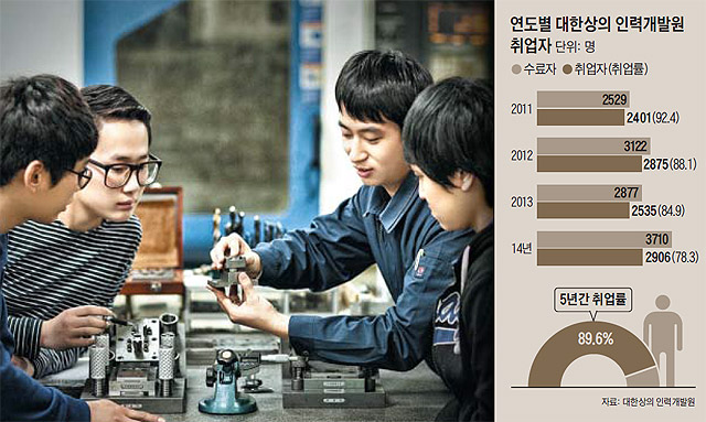 대한상공회의소 인천인력개발원 교육생들이 실습실에서 금형 디자인에 대해 토론하고 있다.