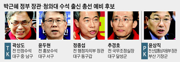 박근혜 정부 장관·청와대 수석 출신 총선 예비 후보