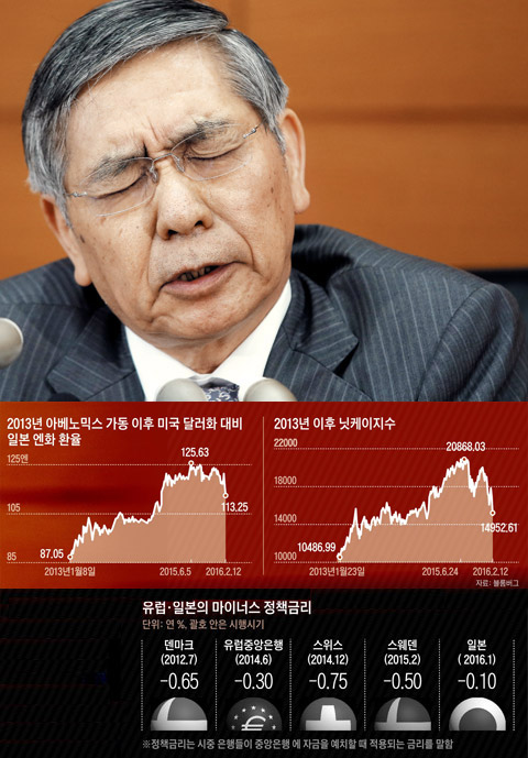 2013년 아베노믹스 가동 이후 미국 달러화 대비 일본 엔화 환율 외