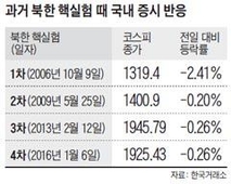 당정 "지정학적 리스크 변화…중국 '비과세 장벽' 보복 가능하다"