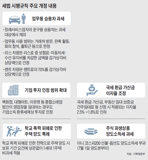 세법 시행규칙 주요 개정 내용 정리 표